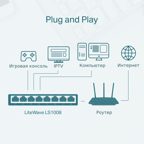 Свитч TP-Link LS1008 8xRJ45 100 Мбит/с Свитч TP-Link LS1008 8xRJ45 100 Мбит/с